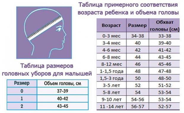 Таблица размеров объема головы